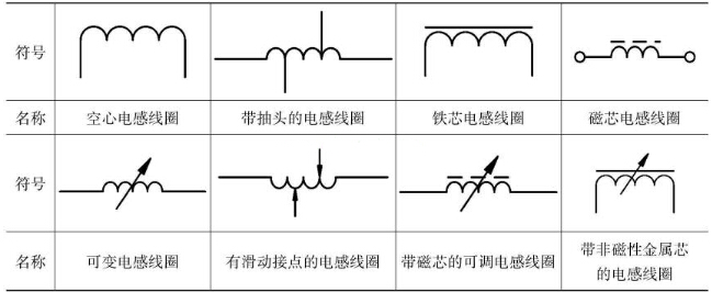 电感器的图形符号 电感器的图形符号
